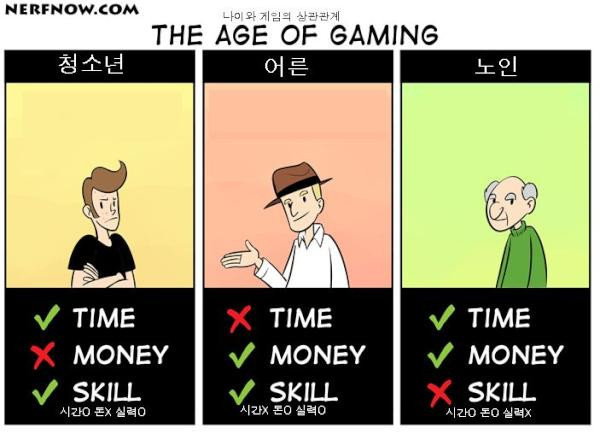 the age of gaming